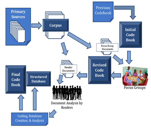 DISCOURSE AND THEMATIC ANALYSIS