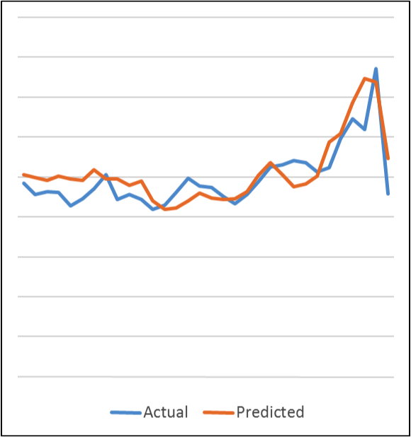 BUSINESS ANALYTICS APPLICATIONS