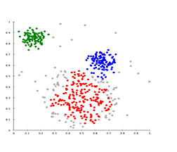 BEHAVIORAL SEGMENTATION