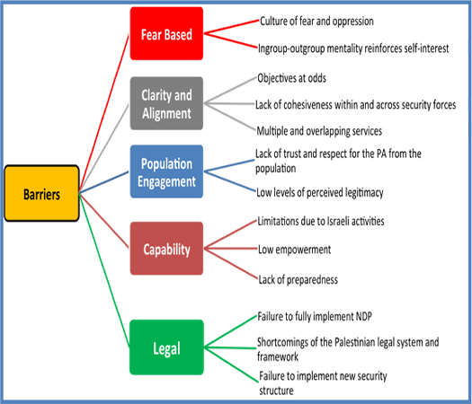 BARRIER ANALYSIS APPLICATIONS