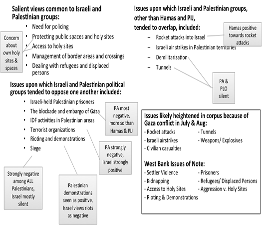 DISCOURSE ANALYSIS APPLICATIONS