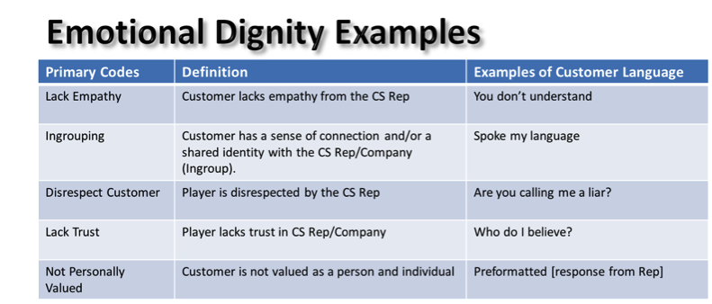 DIGNITY ANALYSIS APPLICATIONS