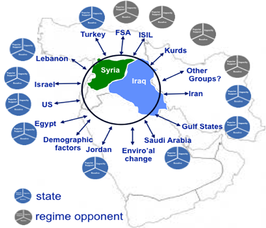 ISIL INFLUENCES IN THE MIDDLE EAST